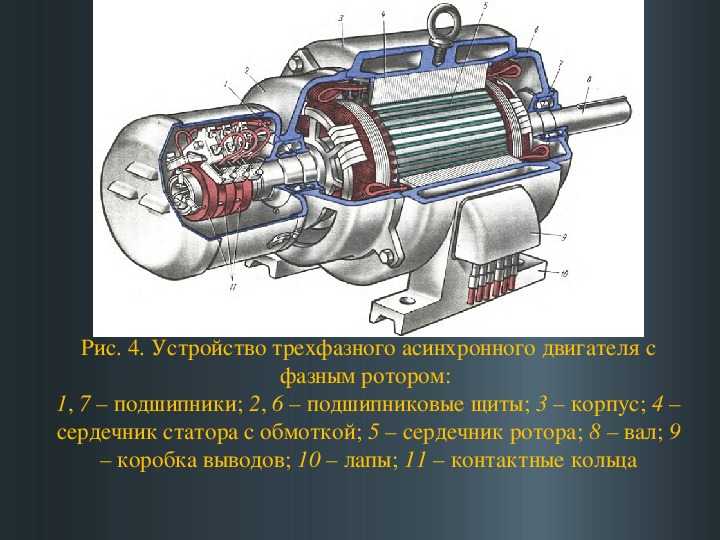 Асинхронный электродвигатель Устройство и принцип действия Асинхронный электродвигатель имеет две основные части  статор и ротор Неподвижная часть