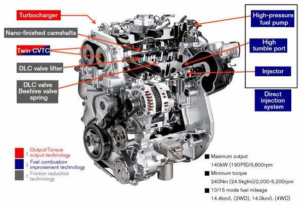 Двигатель mr20de ниссан: технические характеристики, надежность
