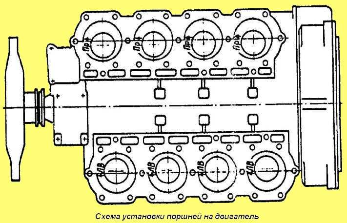 Двигатель ямз 236 — технические характеристики и регулировка