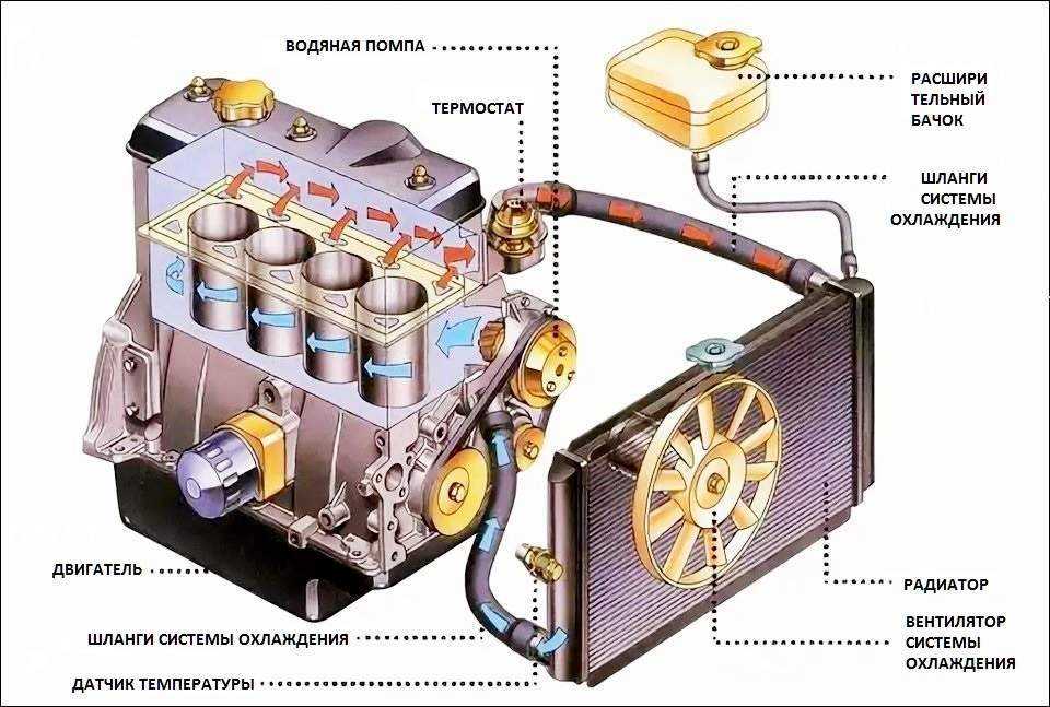 Система охлаждения двигателя 2,0 – 110 квт fsi skoda octavia a5 / combi ii / scout с 2004 года