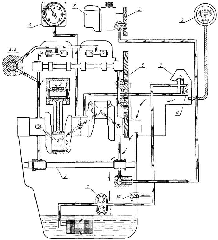 Характеристики двигателя д21а1 технические характеристики