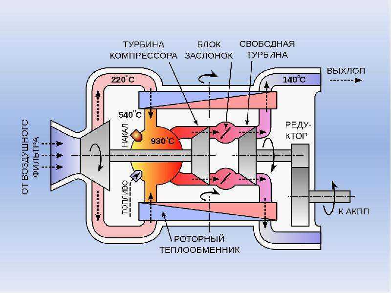 Ru2684764c1 - способ повышения эффективности системы суфлирования маслобака газотурбинного двигателя газоперекачивающего агрегата ц25бд/100-1,35м 
        - google patents