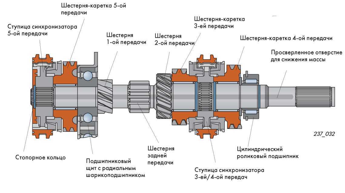 Расположение вала. Первичный вал КПП Лада Веста. Соединение первичного и вторичного вала. Валы коробки передач устройство. Вал коробки передач Веста.