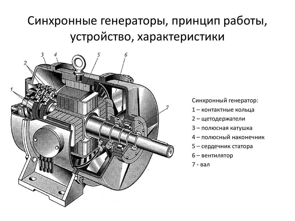Асинхронный электродвигатель трехфазного тока типы