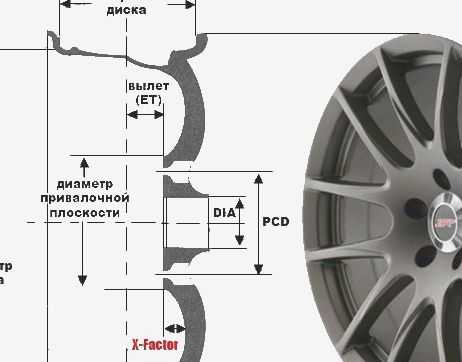 Infiniti fx 2003: размер дисков и колёс, разболтовка, давление в шинах, вылет диска, dia, pcd, сверловка, штатная резина и тюнинг