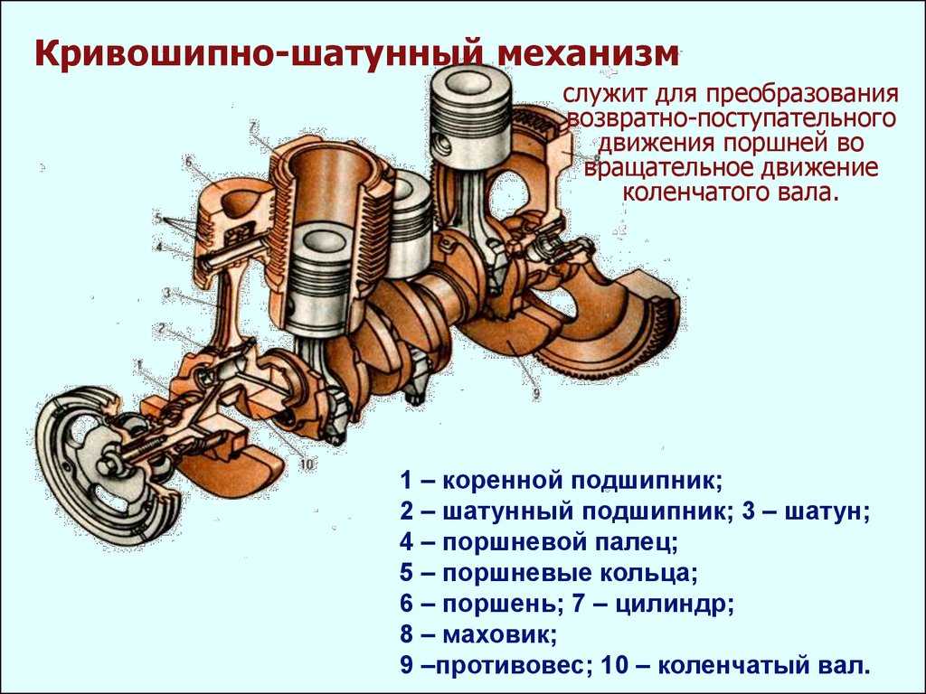 Назначение и принцип работы балансирных валов двигателя При работе кривошипношатунного механизма в двигателе внутреннего сгорания возникают силы инерции