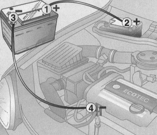 Skoda felicia: запуск двигателя от вспомогательного источника питания - введение - руководство по эксплуатации, техническому обслуживанию и ремонту автомобиля skoda felicia