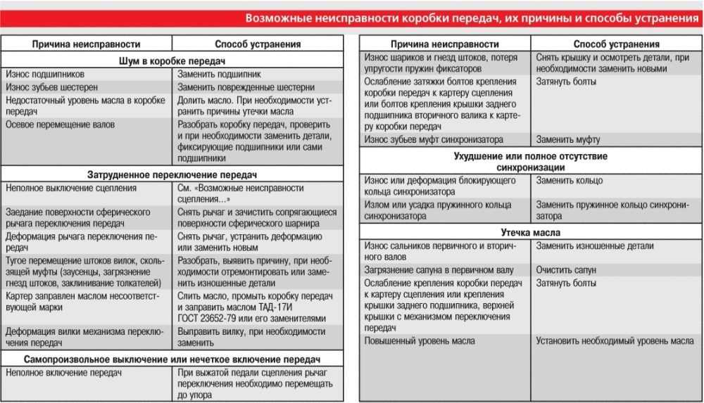 Epc на приборной панели ауди: причины загорания, виды ошибок, решение проблемы – carsclick.ru