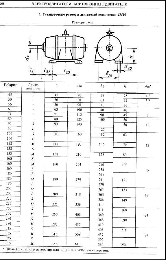 Как определить мощность двигателя по диаметру вала таблица