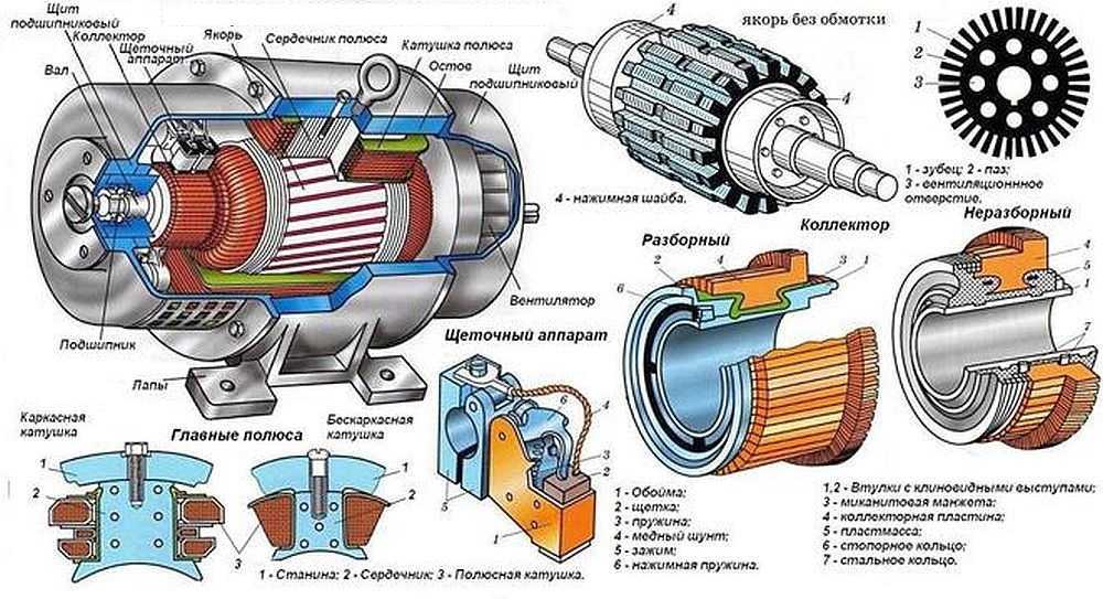 Электрический двигатель — принцип работы электродвигателя