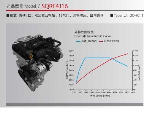 Chery acteco 1.6tgdi признан лучшим двигателем 2021 года в китае