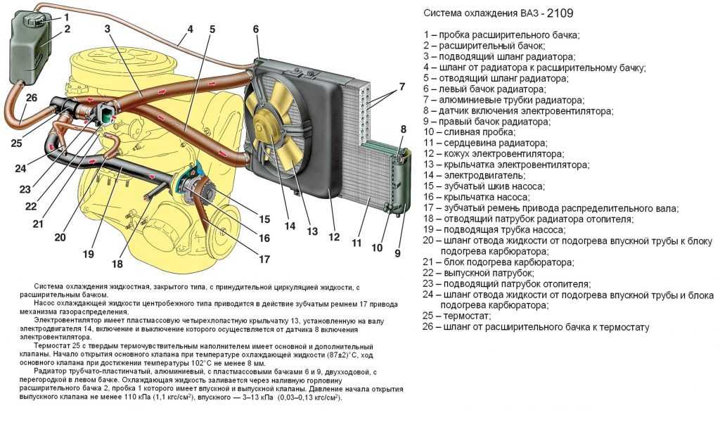 Регулировка клапанов на ваз 2109 инжектор или карбюратор