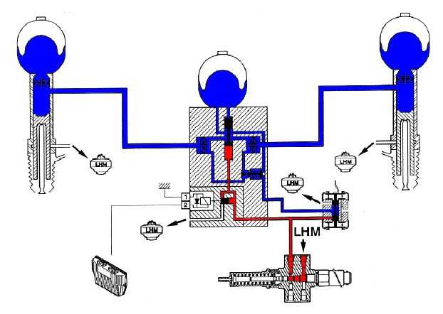 Skoda felicia: базовый метод выполнения прокачки тормозной системы силами двух человек - тормозная система - руководство по эксплуатации, техническому обслуживанию и ремонту автомобиля skoda felicia
