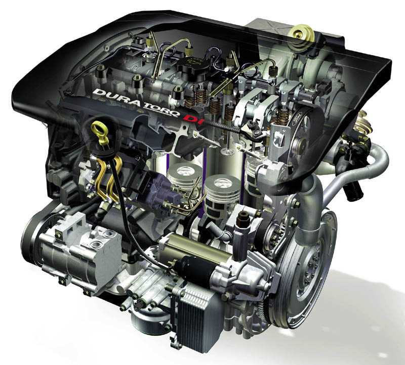 Двигатели ford – руководство покупателя
