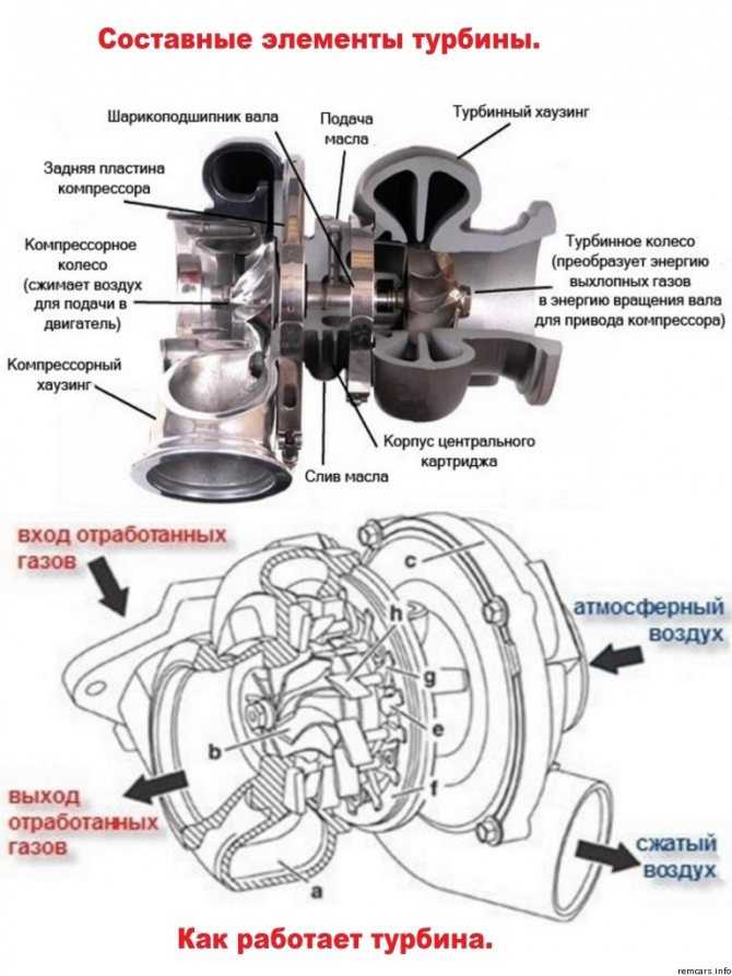 Конструкция основных узлов и деталей паровых турбин