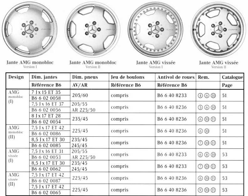 Infiniti fx 2010: размер дисков и колёс, разболтовка, давление в шинах, вылет диска, dia, pcd, сверловка, штатная резина и тюнинг