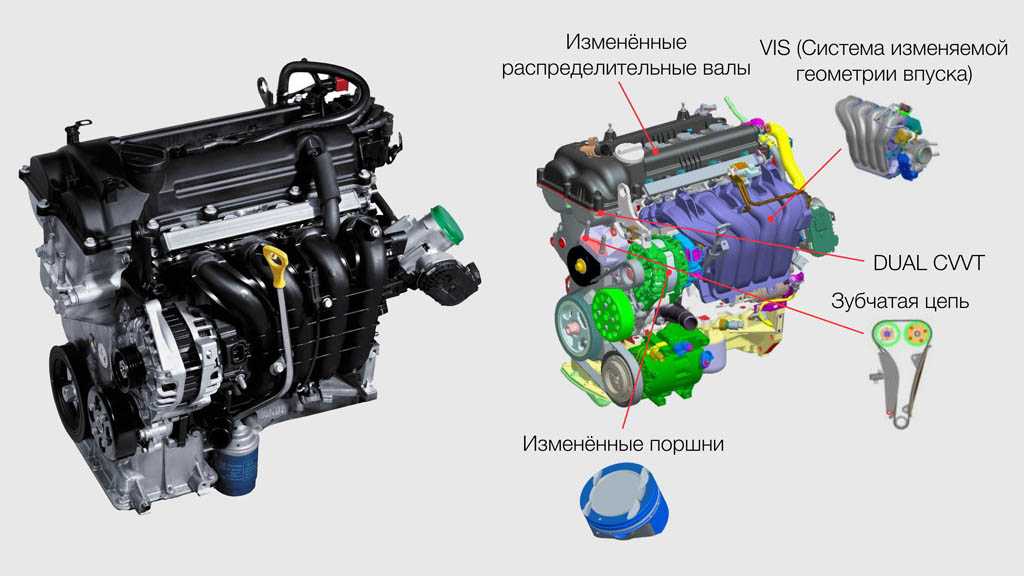 Какой у киа рио 2021 новый кузов и технические характеристики моторов