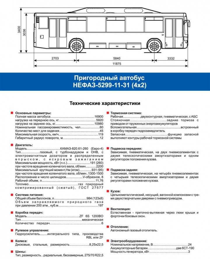 Автобусы нефаз модельный ряд: классификация, междугородные, вахтовые, школьные, городские, на газу и электричестве, двухдверные, 3-осные и прочие, серия vdl