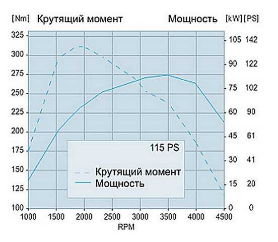 Как увеличить мощность двигателя-основные технические и программные методы. motoran.ru