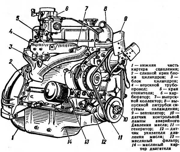 Сколько масла 402. Мотор 417 УАЗ характеристики. Двигатель 402 схема. Характеристика двигателя 417 УАЗ 469. УАЗ масляная система 421 ДВС.