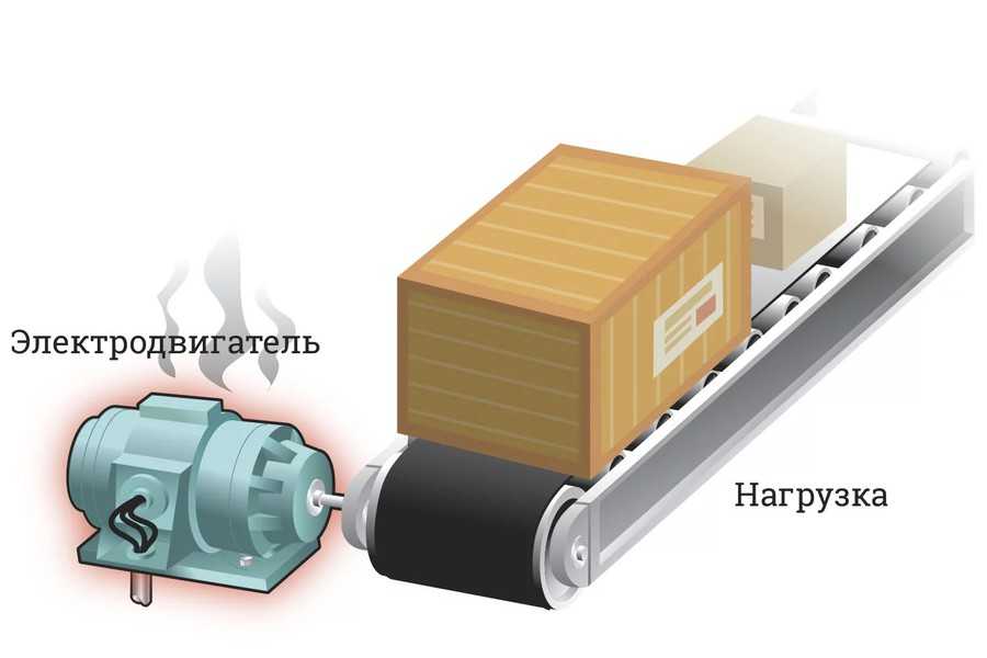 Бесколлекторный двигатель постоянного тока: особенности, преимущества, устройство прибора