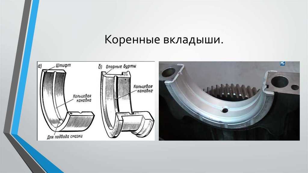 Вкладыши коренные и шатунные отличие схема