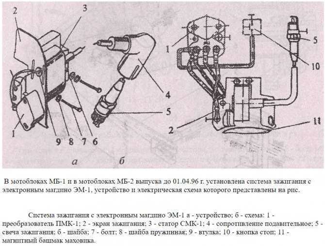 ✅ мотоблок луч: запчасти, установка зажигания и все его переделки - tractoramtz.ru