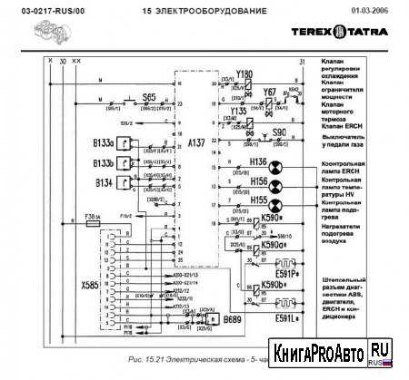Татра-815 (самосвал): технические характеристики