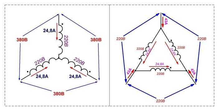 Чем отличаются соединения звездой и треугольником
