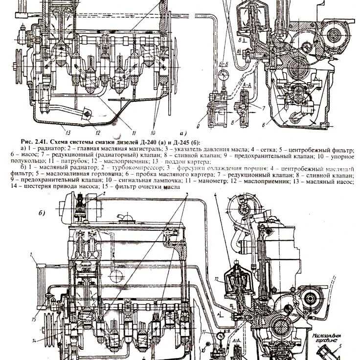 Устройство и ремонт коробки передач трактора мтз-82