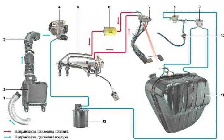 Топливный насос низкого давления дизельного двигателя: основные специфические особенности и предназначение