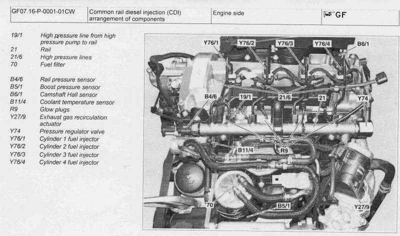 Cdi двигатели mercedes. Mercedes CDI 220 топливная система дизель. Полная схема двигателя Mersedes glk220 CDI. Система SCR двигателя Mercedes Benz 409. EGR Valve cdi270.