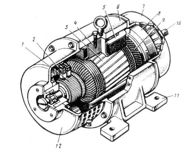 Блог электромеханика: двигатели постоянного тока. классификация и свойства двигателей постоянного тока