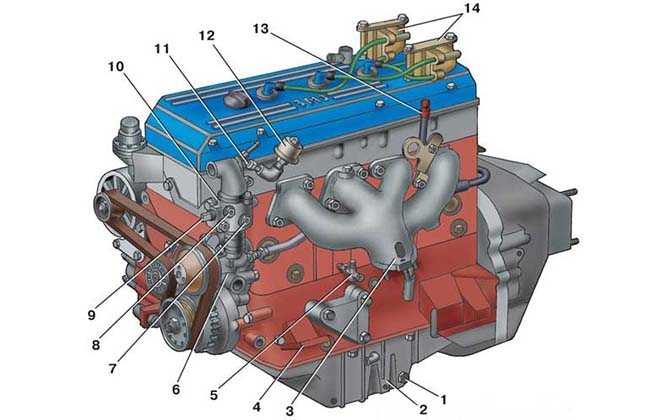 В чем отличие двигателя 406 от двигателя 405 Семейства двигателей 406 и 405  настоящая гордость компании ЗМЗ Заволжский моторный завод  основного