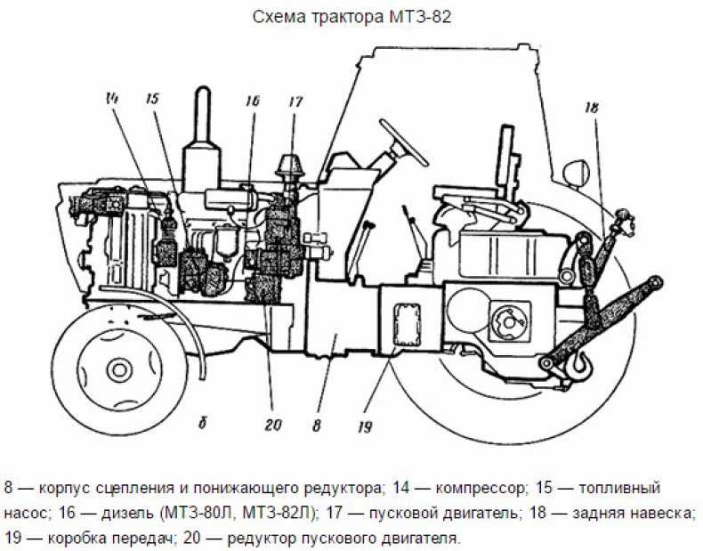 Месторасположение заводских номеров трактора и агрегатов на мтз 82(80)