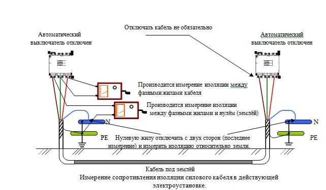 Как пользоваться мегаомметром: устройство, измерения, подключение