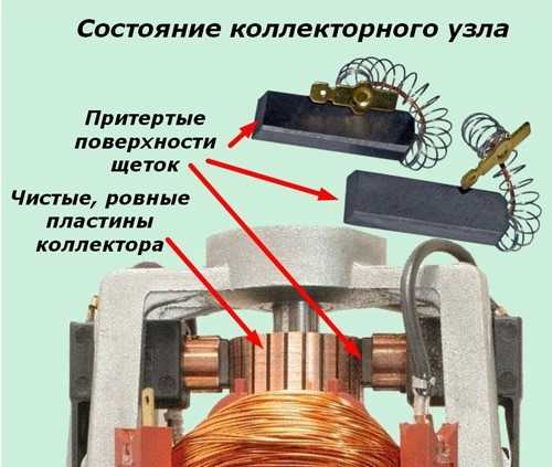 Какие бывают щетки для электродвигателей и как они маркируются