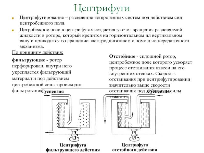 Центрифугирование - centrifugation