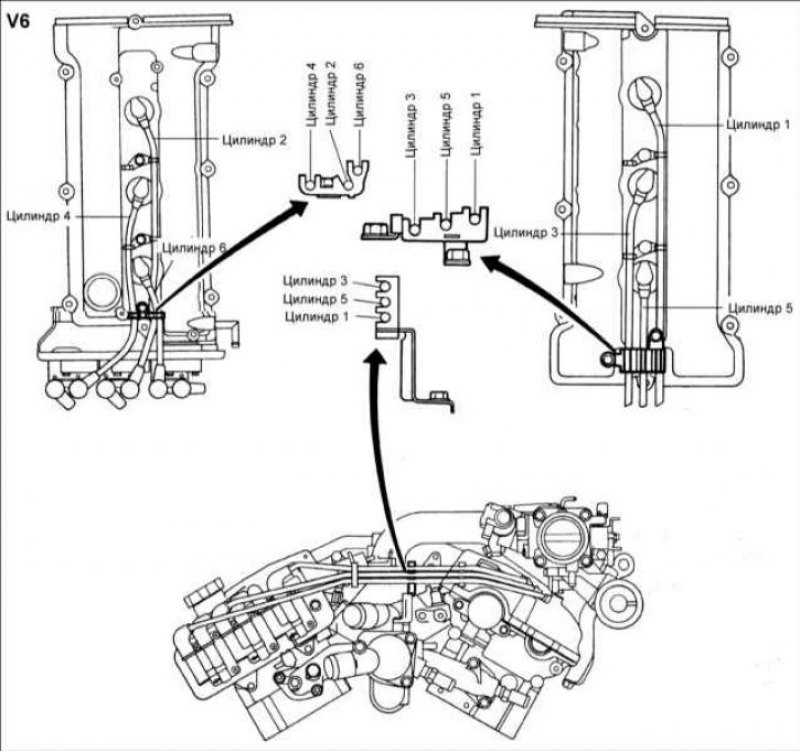 Нумерация цилиндров двигателя: описание расположения и порядок зажигания свечей