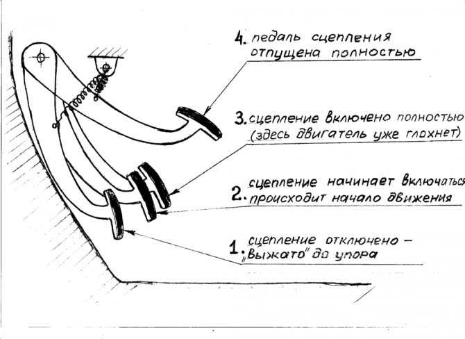 Как правильно поставить диск сцепления газ 53 - hi.ru ответы