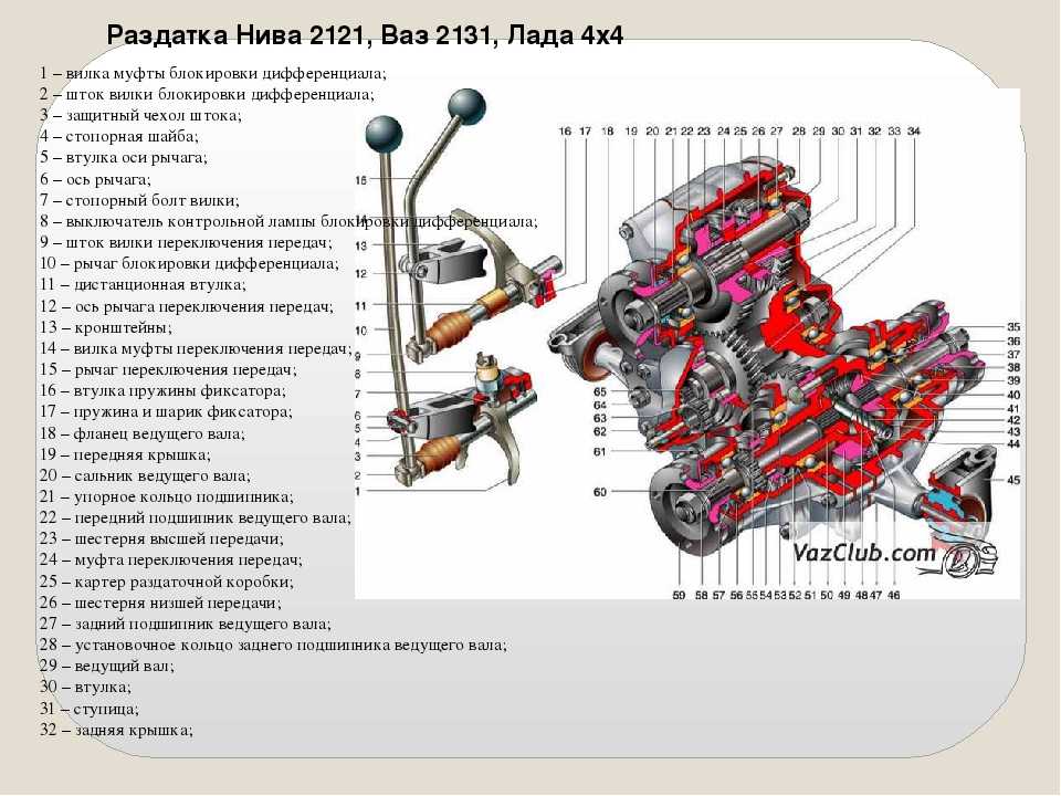 Устанавливаем двигатель на ниву от иномарки - какой лучше, дизель или бензин renoshka.ru