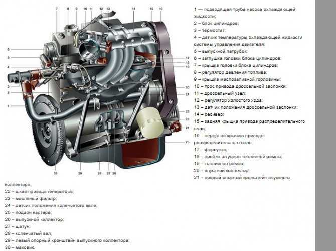 Отличительные особенности двигателей ваз-2111 и ваз-21114 и -21124