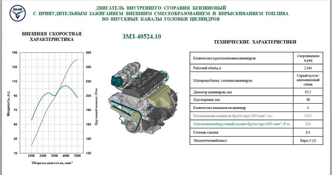 Газ-3110: технические характеристики, описание, фото