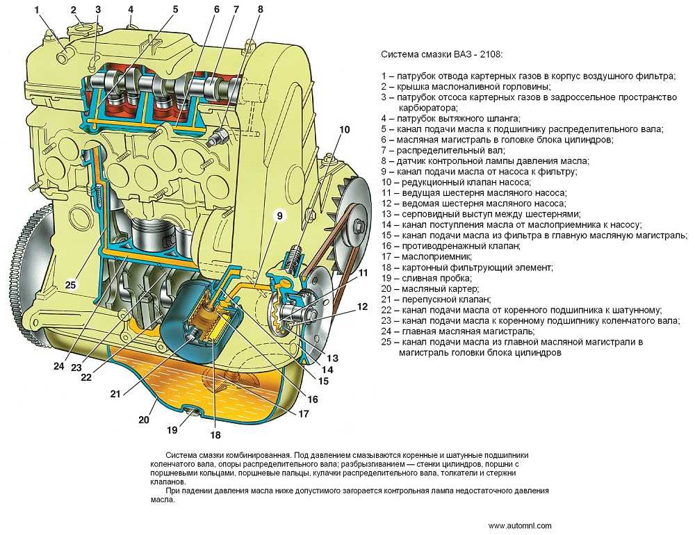 Принцип работы 16 клапанного двигателя
