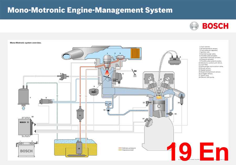 Система управления двигателем motronic | бензиновый двигатель | руководство volkswagen