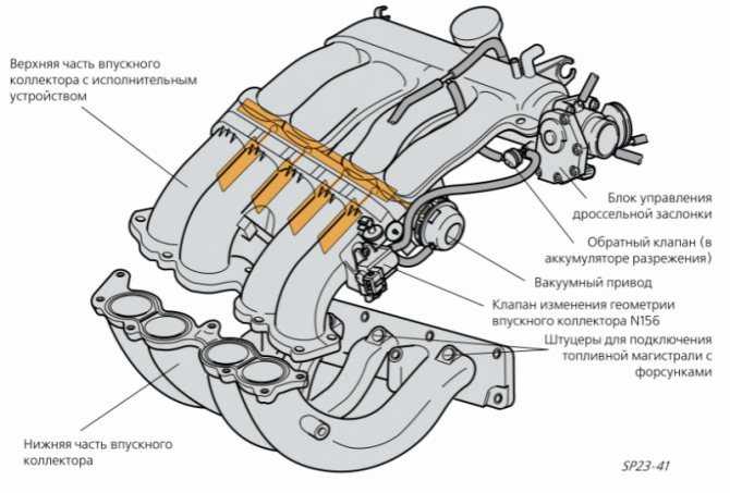 Как работают клапана в двигателе. клапанный механизм. когда неисправен клапан?