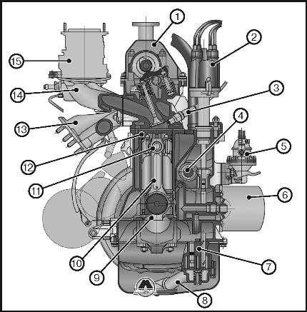 Двигатель ваз 2103, технические характеристики, какое масло лить, ремонт двигателя 2103, доработки и тюнинг, схема устройства, рекомендации по обслуживанию