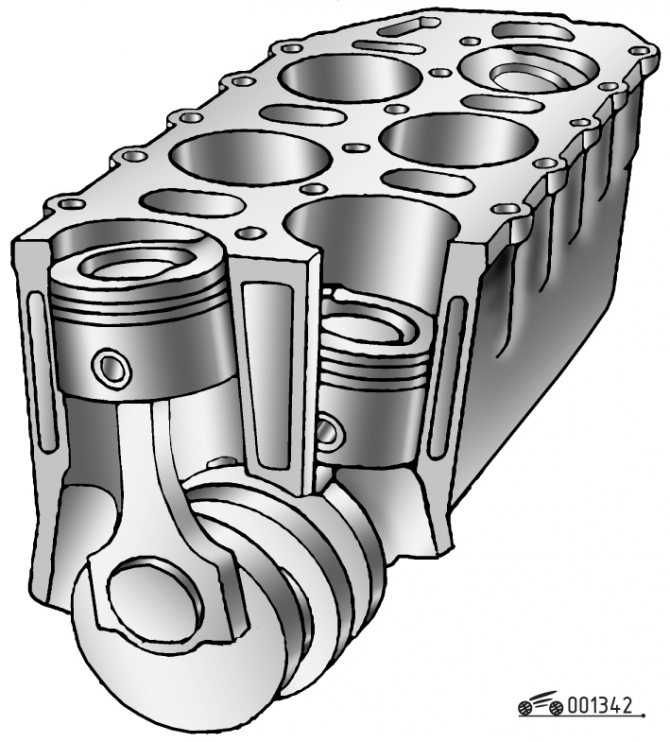 Что такое цилиндр в двигателе автомобиля