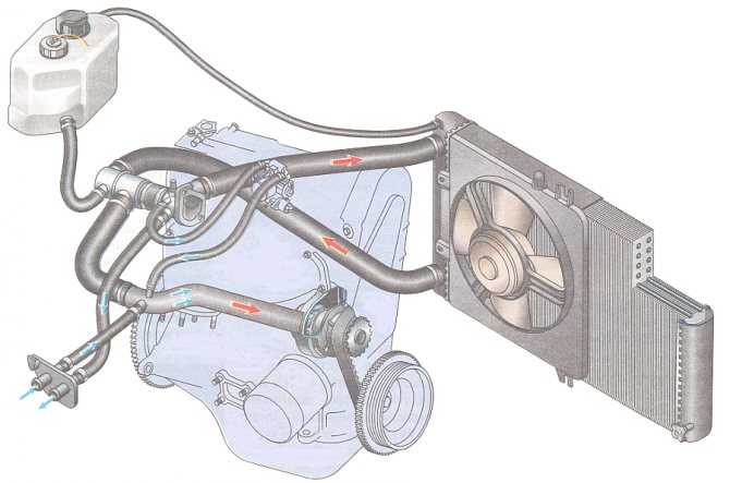 Какое давление в системе охлаждения двигателя должно быть и что делать, если оно не в норме