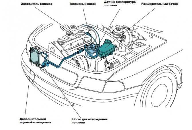 Двигатель afb volkswagen, audi, технические характеристики, какое масло лить, ремонт двигателя afb, доработки и тюнинг, схема устройства, рекомендации по обслуживанию